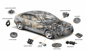 Trusted Supplier of Automotive Iron Castings